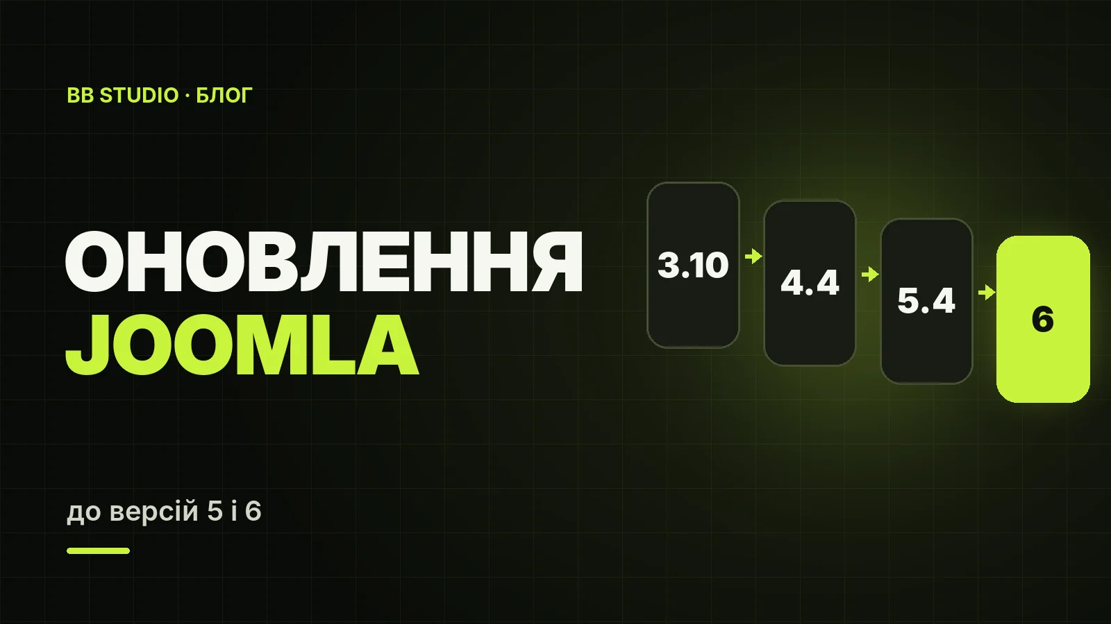 Оновлення Joomla 3 і 4 до Joomla 5 та 6: покрокова інструкція, PHP і ціни