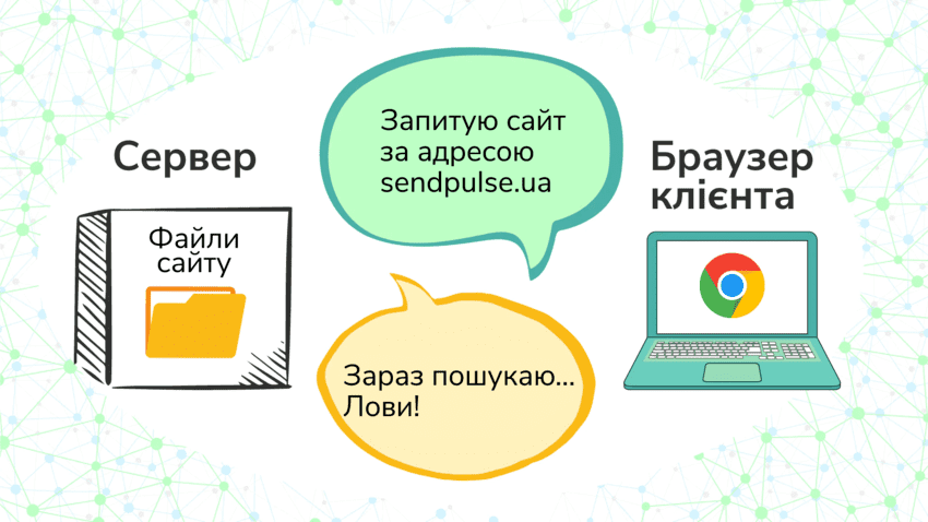 Как работает хостинг