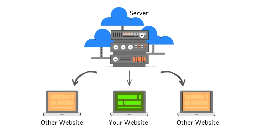 The principle of virtual hosting