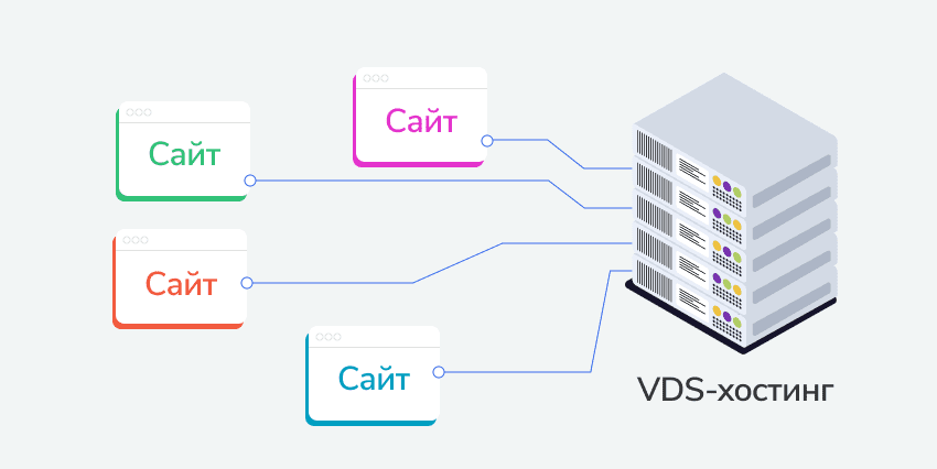 Что такое VPS-хостинг