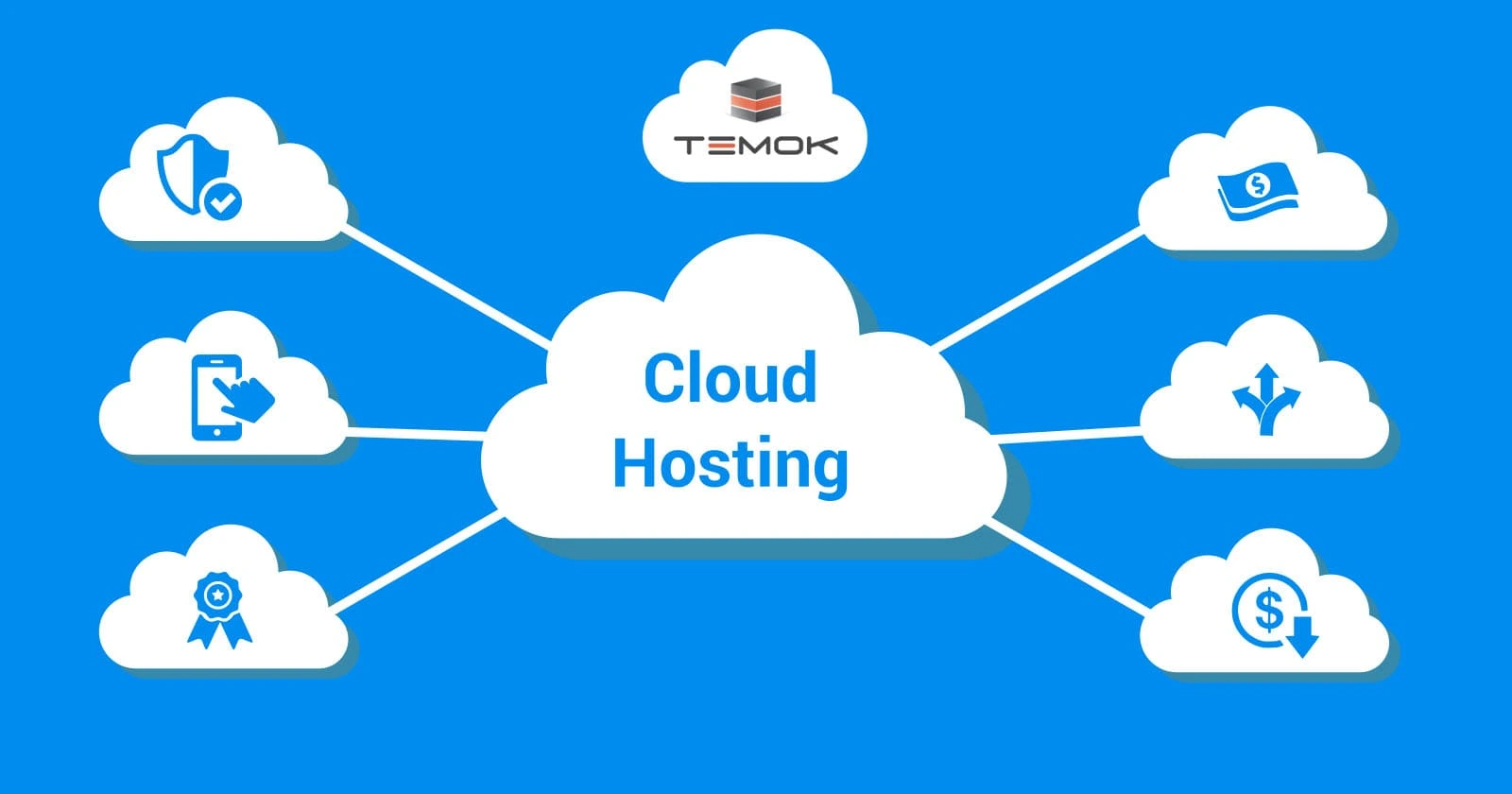 What is cloud hosting?