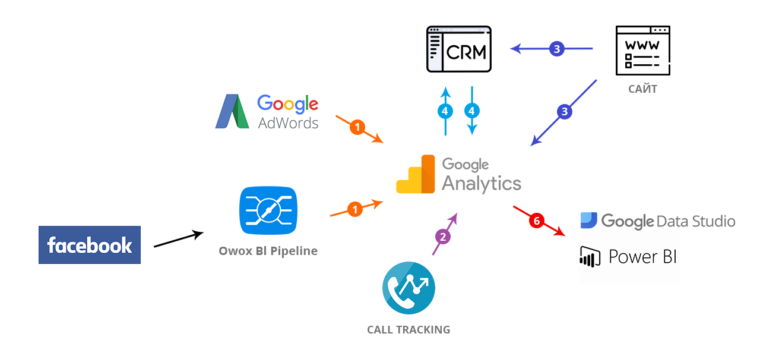 Web analytics tools: the best solutions