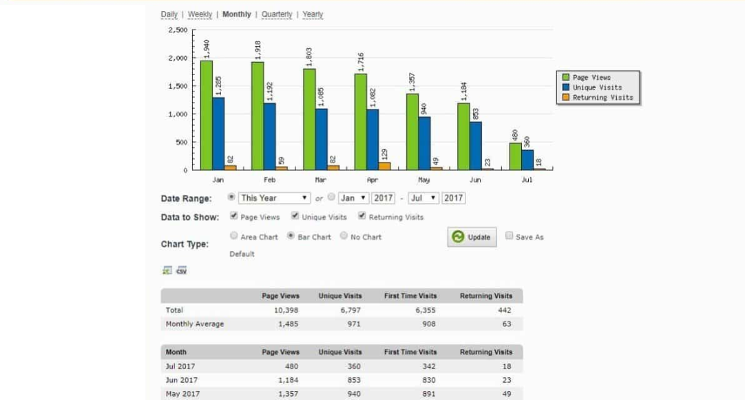 Web analytics tools: the best solutions