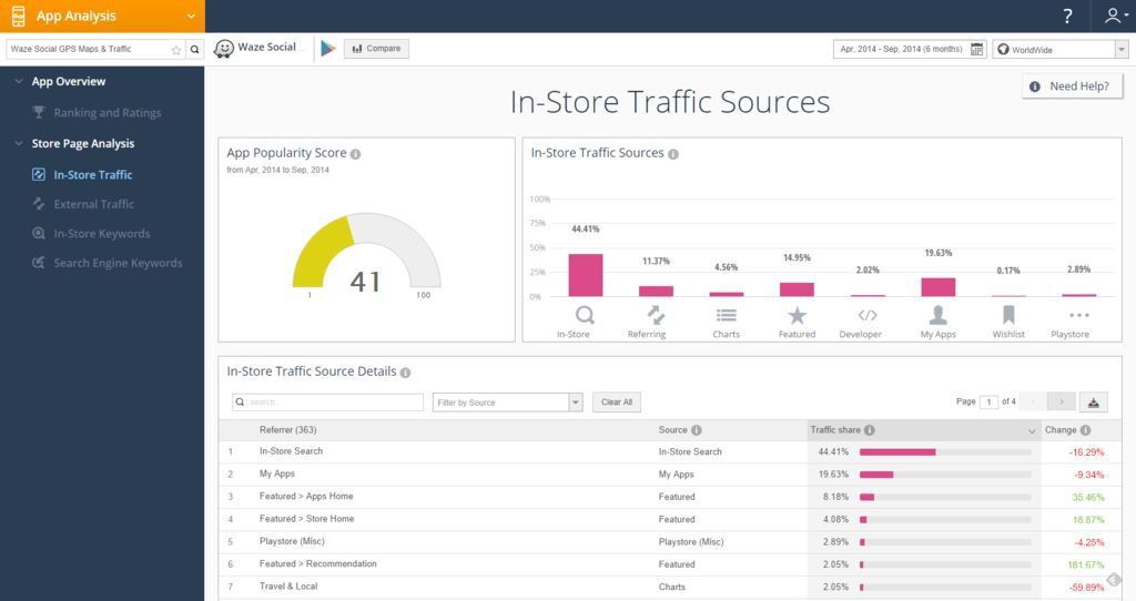 Web analytics tools: the best solutions