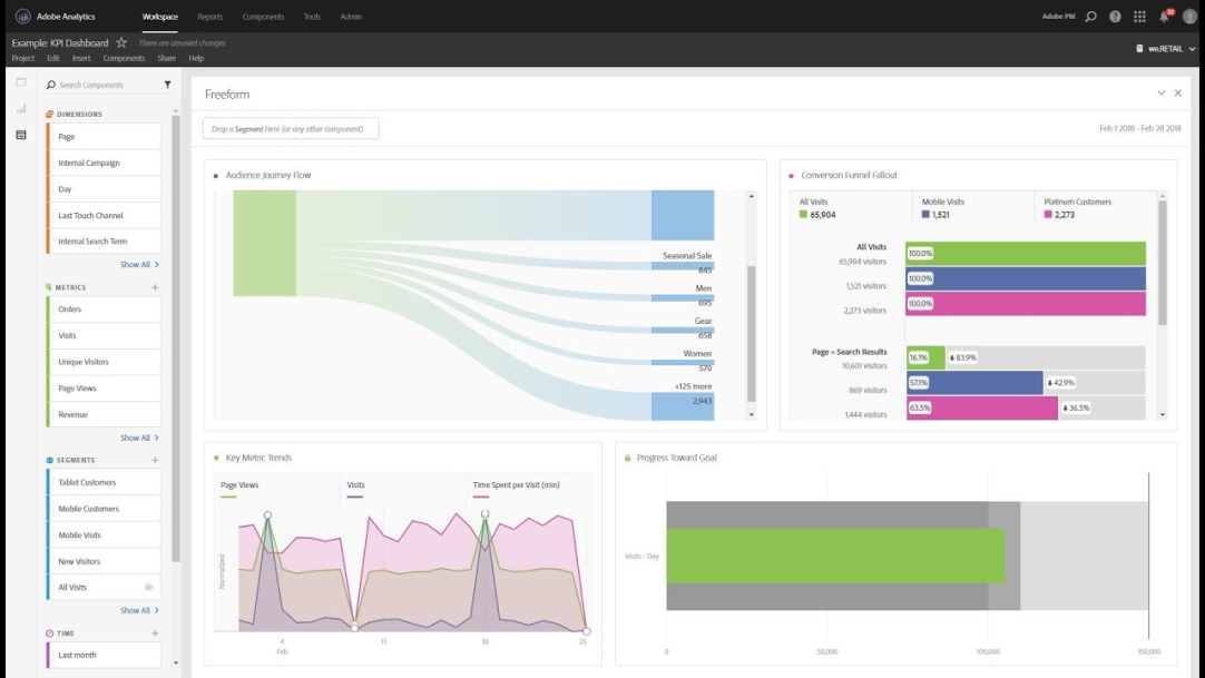 Web analytics tools: the best solutions